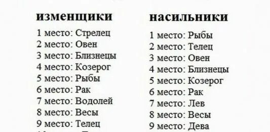 22 августа какой знак зодиака. Январь февраль гороскоп знак зодиака. Символы гороскопа по месяцам. Ноябрь по гороскопу знак зодиака. Октябрь знак по гороскопу.