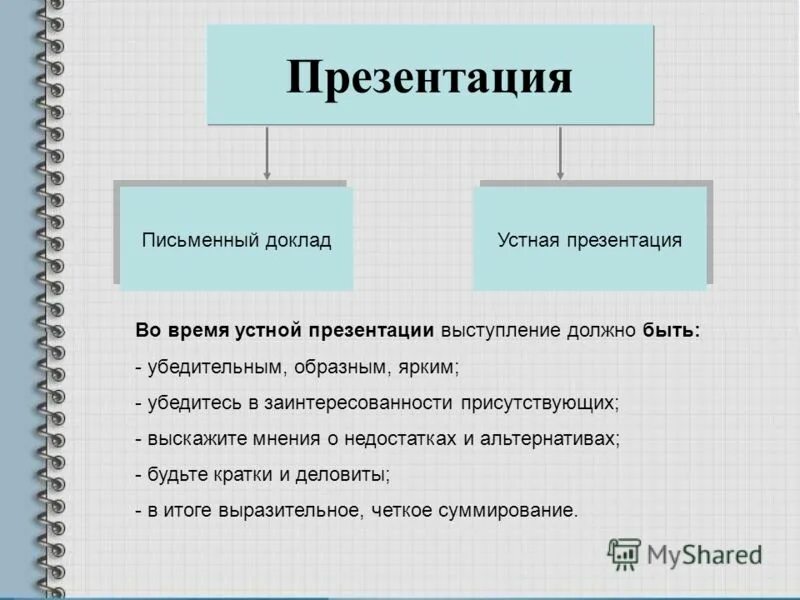 Нужна ли презентация для проекта. Доклад презентация. Письменный доклад. Чем отличается реферат от презентации. Устный и письменный доклад.