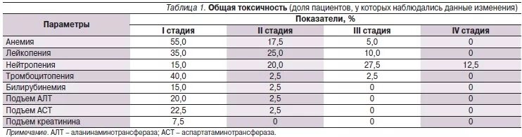 О чем говорят повышенные алт и аст. Показатели АСАТ И алат при циррозе. Повышение алт при гепатите с. Показатели алат и АСАТ при вирусных гепатитах. Алат АСАТ при гепатите с показатели.