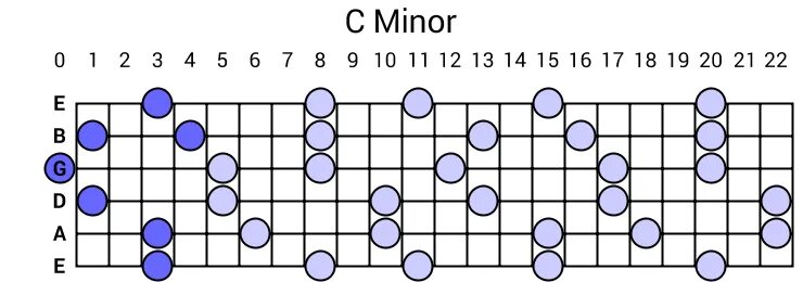 14 c minor. 14 c minor