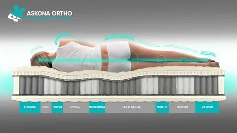 Ortho матрасы