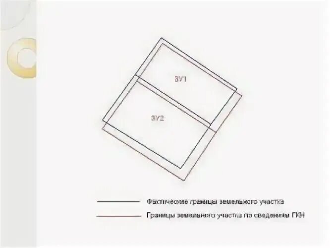 Несоответствие границ участка. Схема фактических границ земельного участка. Уточнение местоположения границ земельного участка. Несоответствие границ участка. Межевание земельного участка.