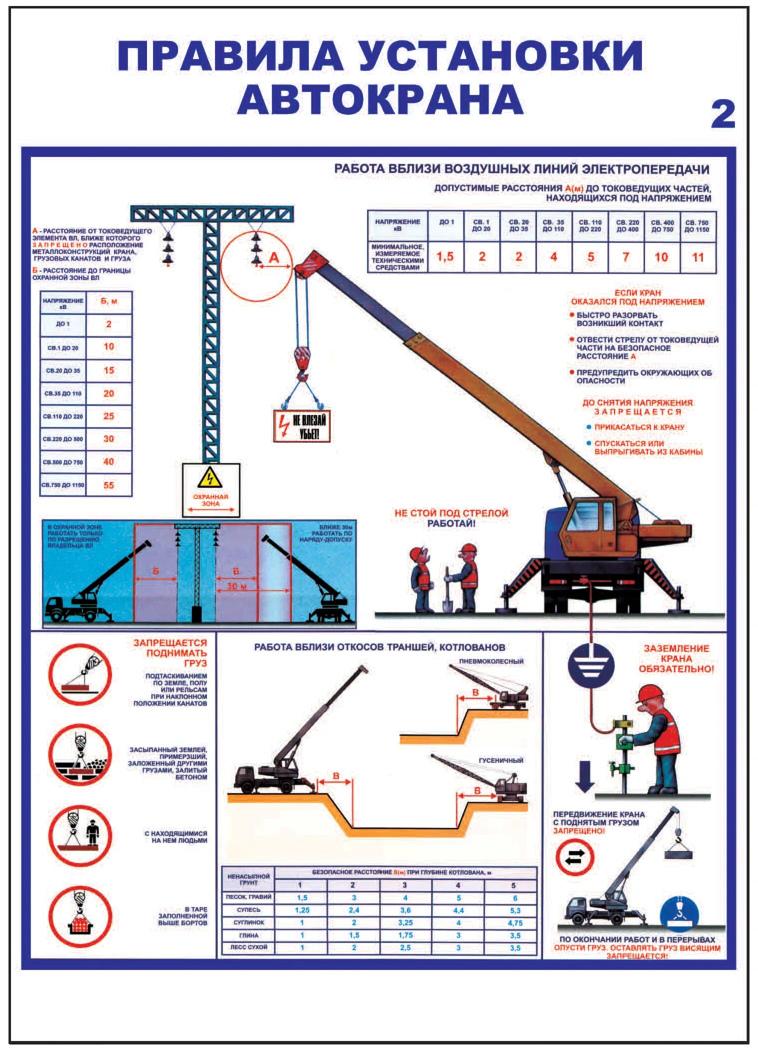 Правила по кранам новые. Монтаж автомобильным краном. Правила установки автокрана. Схема установки автокрана. Правила установки автокрана плакат.