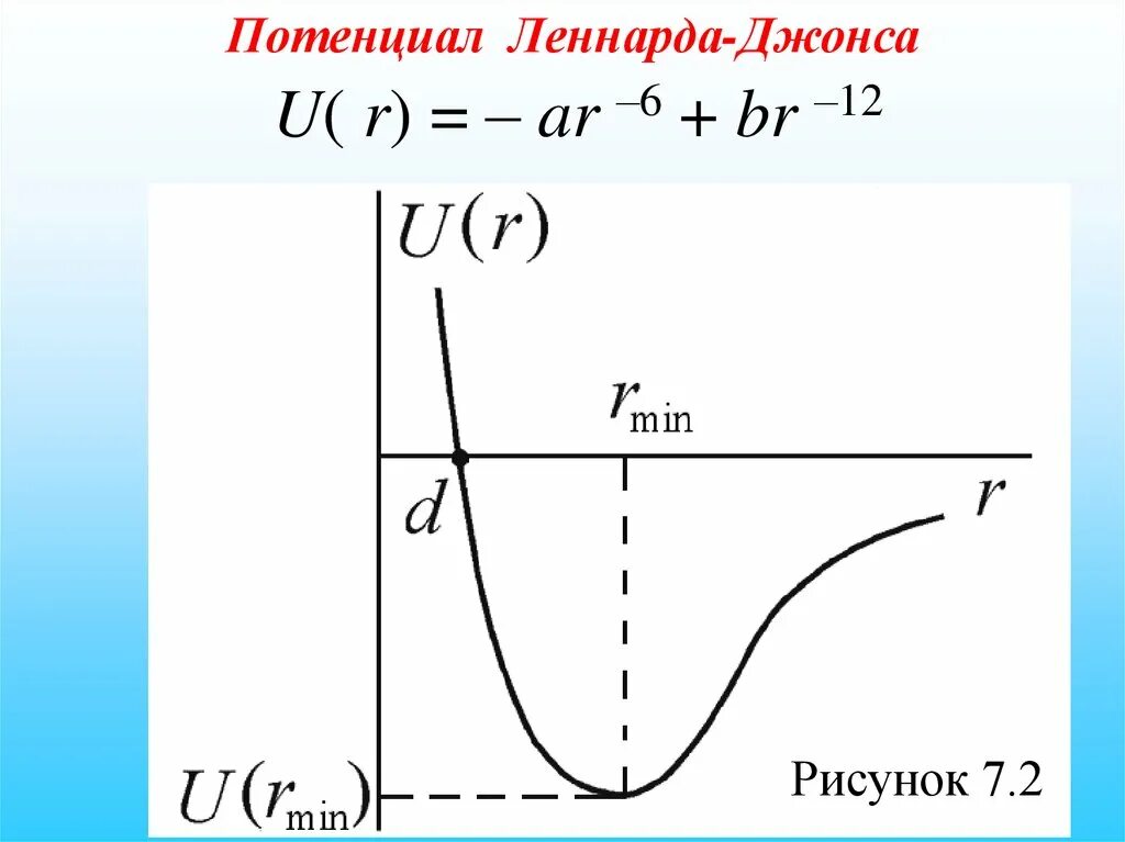 Потенциальный параметр. Потенциал межмолекулярного взаимодействия Леннарда Джонса. Потенциал Леннарда Джонса график. Потенциал Леонарда Джонсона. Потенциал парного взаимодействия Леннард Джонса.