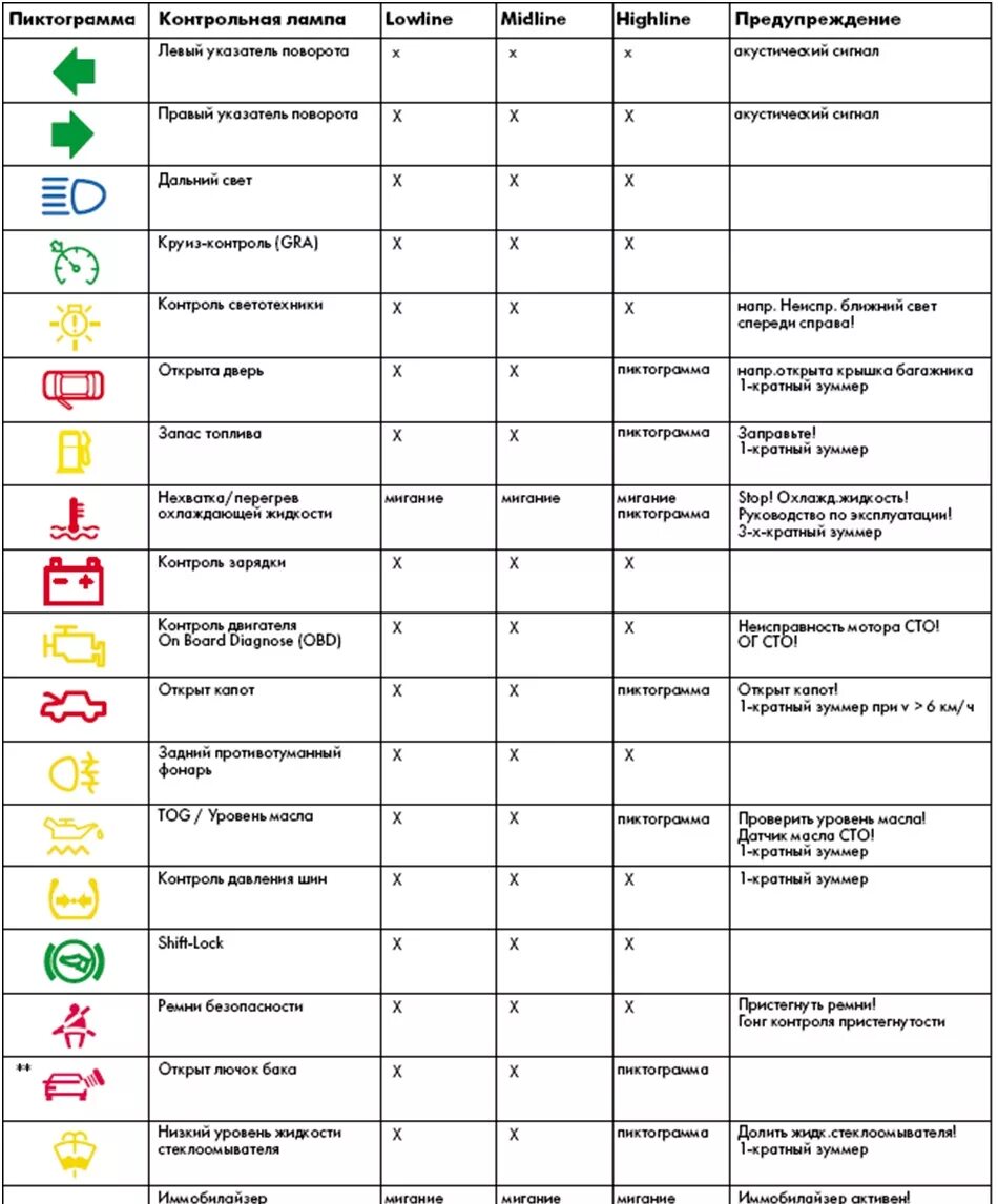 Значки на панели приборов Фольксваген Пассат б5. Значки на приборной панели Фольксваген Крафтер 2008. Значки ошибок на панели приборов Volkswagen Tiguan. Контрольные лампы приборов т5 Фольксваген.