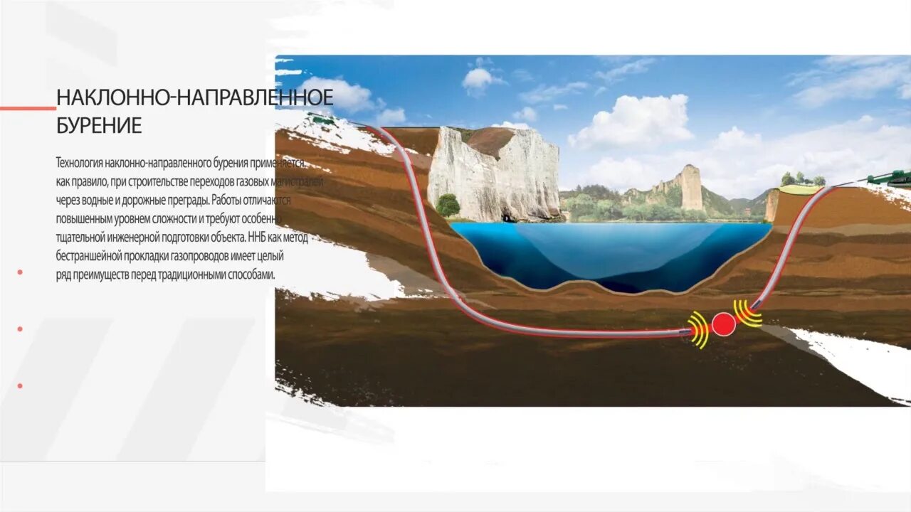 Чертеж подводного перехода методом ннб. Метод наклонно-направленного бурения. Прокладка газопровода методом наклонно направленного бурения. Горизонтально-направленное бурение схема. Технология наклонно-направленного бурения нефтяных скважин.
