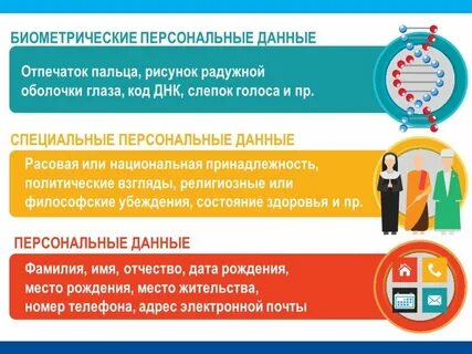 Персональные данные в учреждении образования
