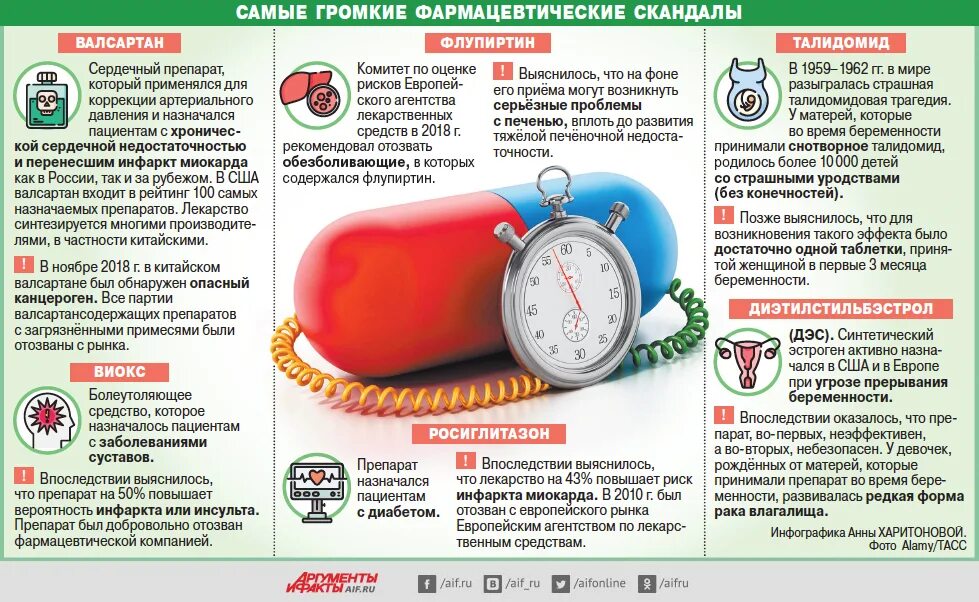 Пиво после инсульта. Памятка приема лекарственных средств. Препараты от инсульта. Памятки пациенту о правилах приема лекарственных препаратов. Таблетки для ишемического инсульта.