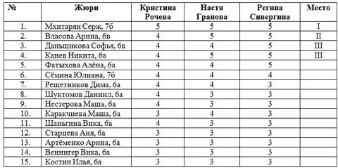 Список жюри конкурса