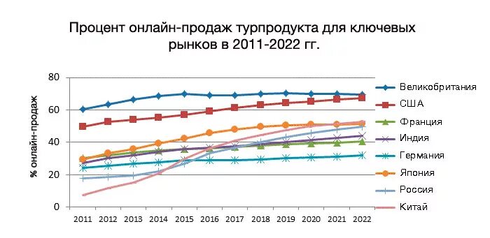 Туризм ситуация на рынке