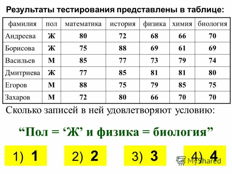 Задача «парты». Таблица на экзамене по математике. Представленные в таблице 4 1. Составьте таблицу изменения производство автомобилей. В таблице представлены результаты.