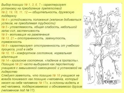 Психологическое дерево расшифровка