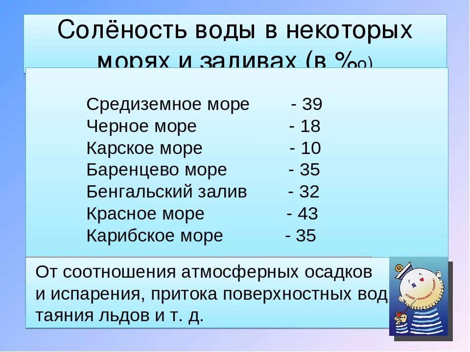 Сколько соли можно получить. Соленость воды. Соленость воды в морях. Соленость поверхностных вод морей. Соленость вод мирового океана.