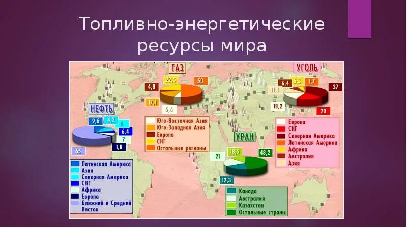 Топливно энергетические ресурсы. Размещение топливных ресурсов в мире. Топливно энергетический ресурс тэр