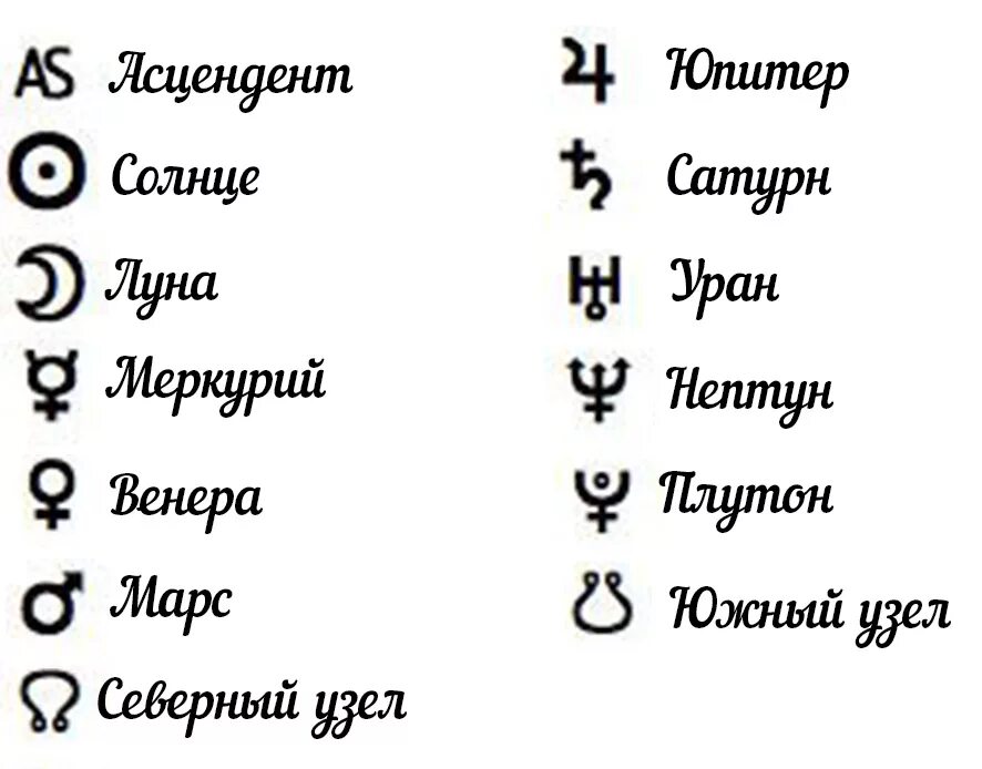 Расшифровка знаков зодиака. Планеты символы астрология. знаки планет в астрологии символы. значки обозначения планет в астрологии. знаки зодиака обозначения символы в астрологии.