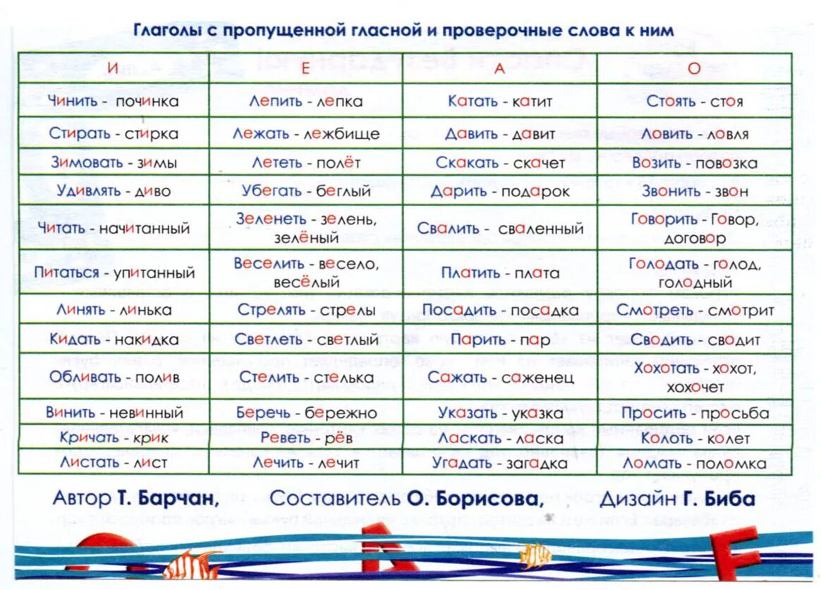 Значение слова контрольная. Спасти безударную игра. Проверочное слово к слову стрелок. Повозка проверочное слово. Спасти безударную гласную игра.