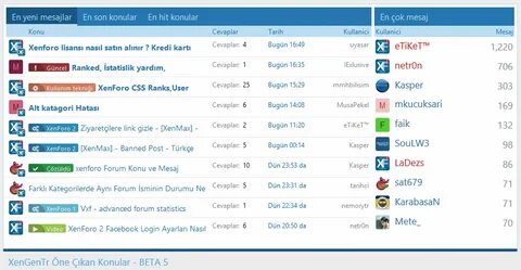 Статистика форумов