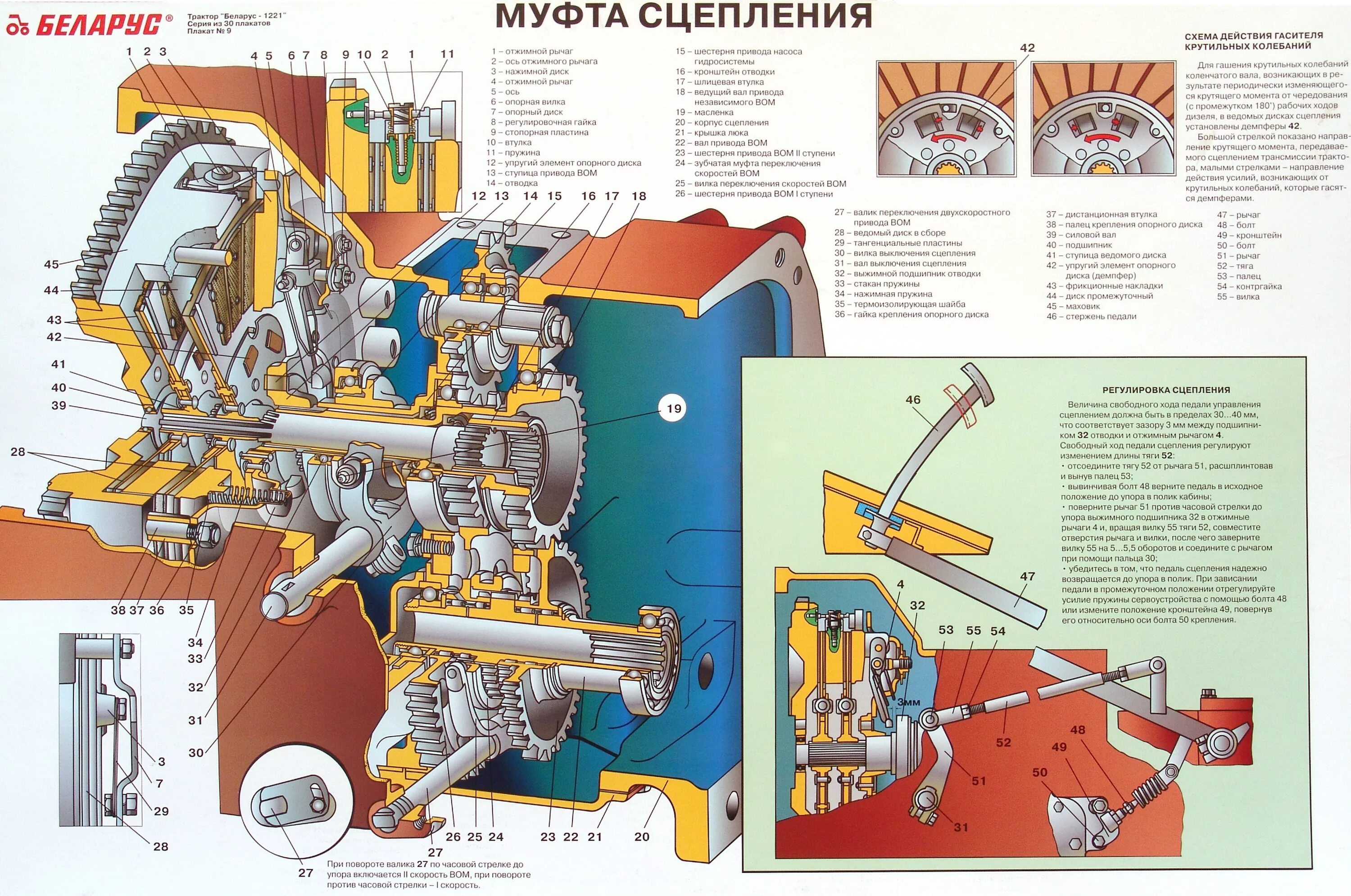 Работа сцепления трактора. Сцепление трактора МТЗ 82. Сцепление трактора МТЗ-1221. Плакат муфты сцепления трактора Беларус-1221. Сцепление трактора МТЗ 80.