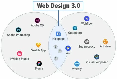 Web3 integration как открыть карточку хомяк