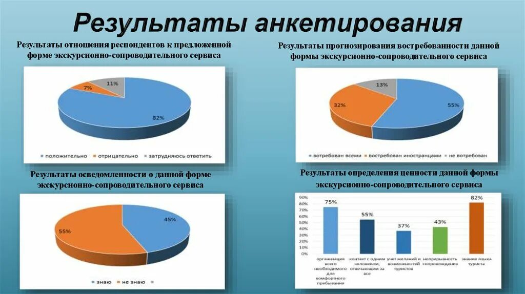 Отношение респондентов к опросу. Отношение респондентов к опросу