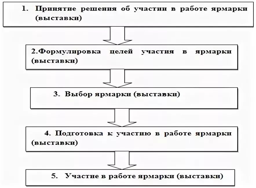 Цель участия в выставке