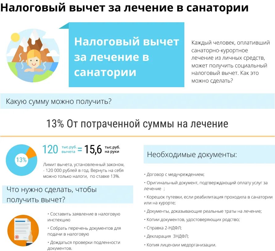 Вычет на лечение в 2023. Налоговый вычет. Налоговый вычет за лечение. Документы для вычета. Вычет на медицинские услуги.