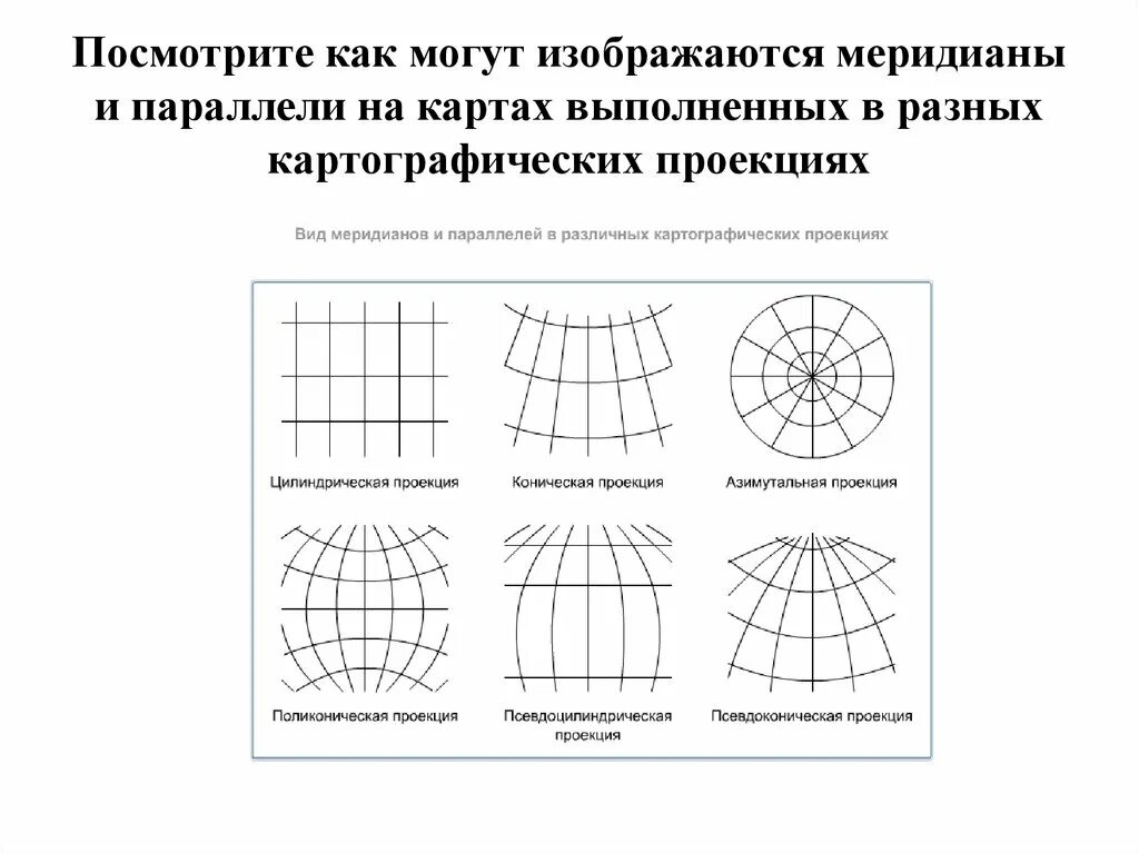 Линии сетки карты