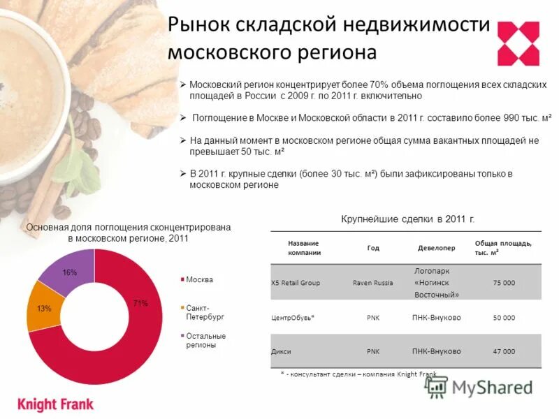 рынок складской недвижимости москвы. рынок складской недвижимости москвы. рынок складской недвижимости москвы. основные показатели рынка складской недвижимостиосковского региона. рынок складской недвижимости москвы.