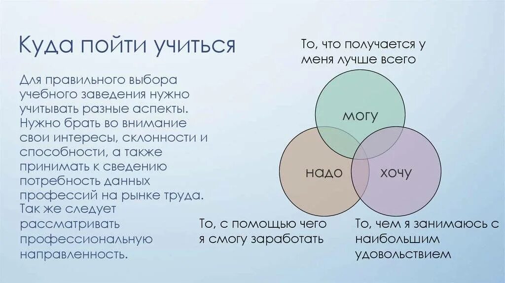 На какую профессию лучше идти. Куда пойти учиться. куда пойти учиться после 9 класса. куда пойти учить после 9 класса. куда лучше поступать.