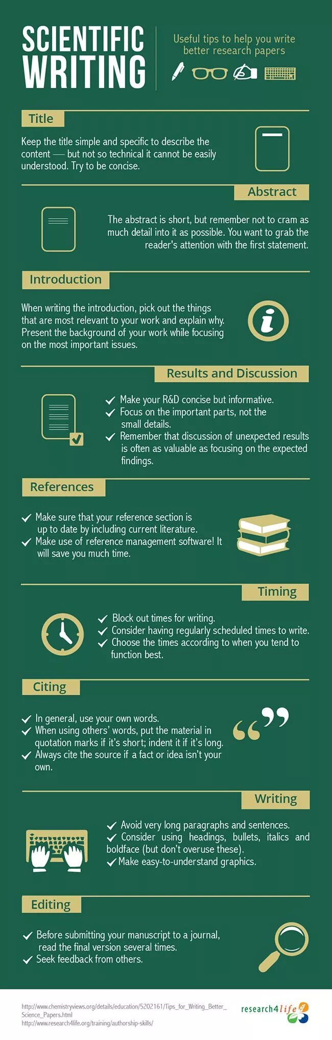 Use the headings. How to write a research paper tips. academic writing infographic. research writing. useful tips.