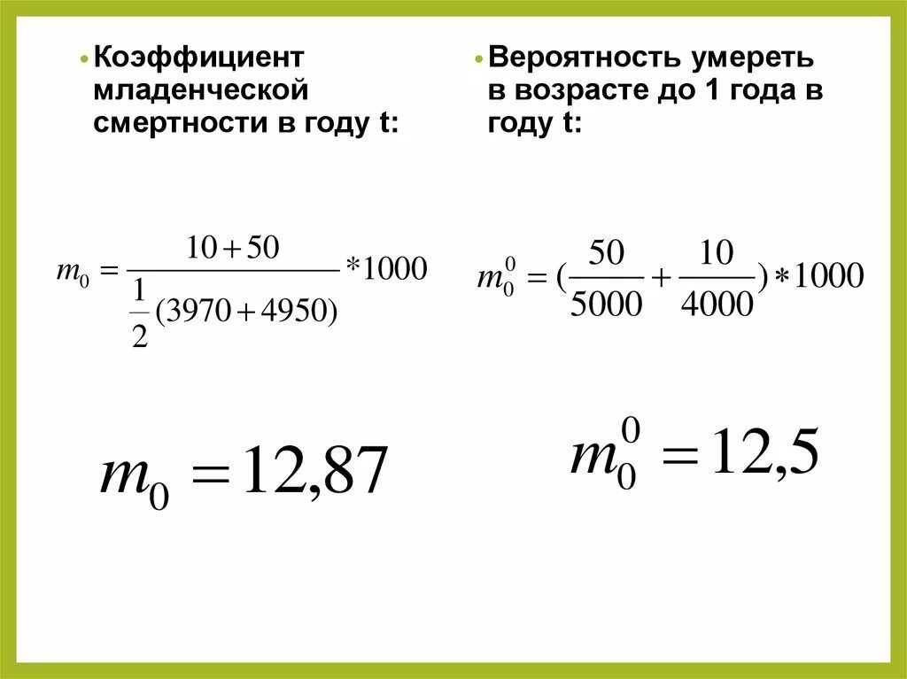 Коэффициент дол. Расчёт показателя младенческой смерти. Показатель младенческой смертности рассчитывается по формуле. Коэффициент детской (младенческой) смертности. Как рассчитать коэффициент младенческой смертности.