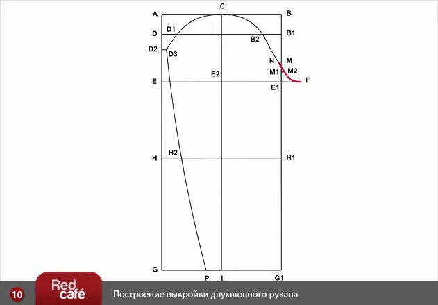 № 59 Моделирование рукавов. Двухшовный рукав. #На-Всю-Катушку# Дзен