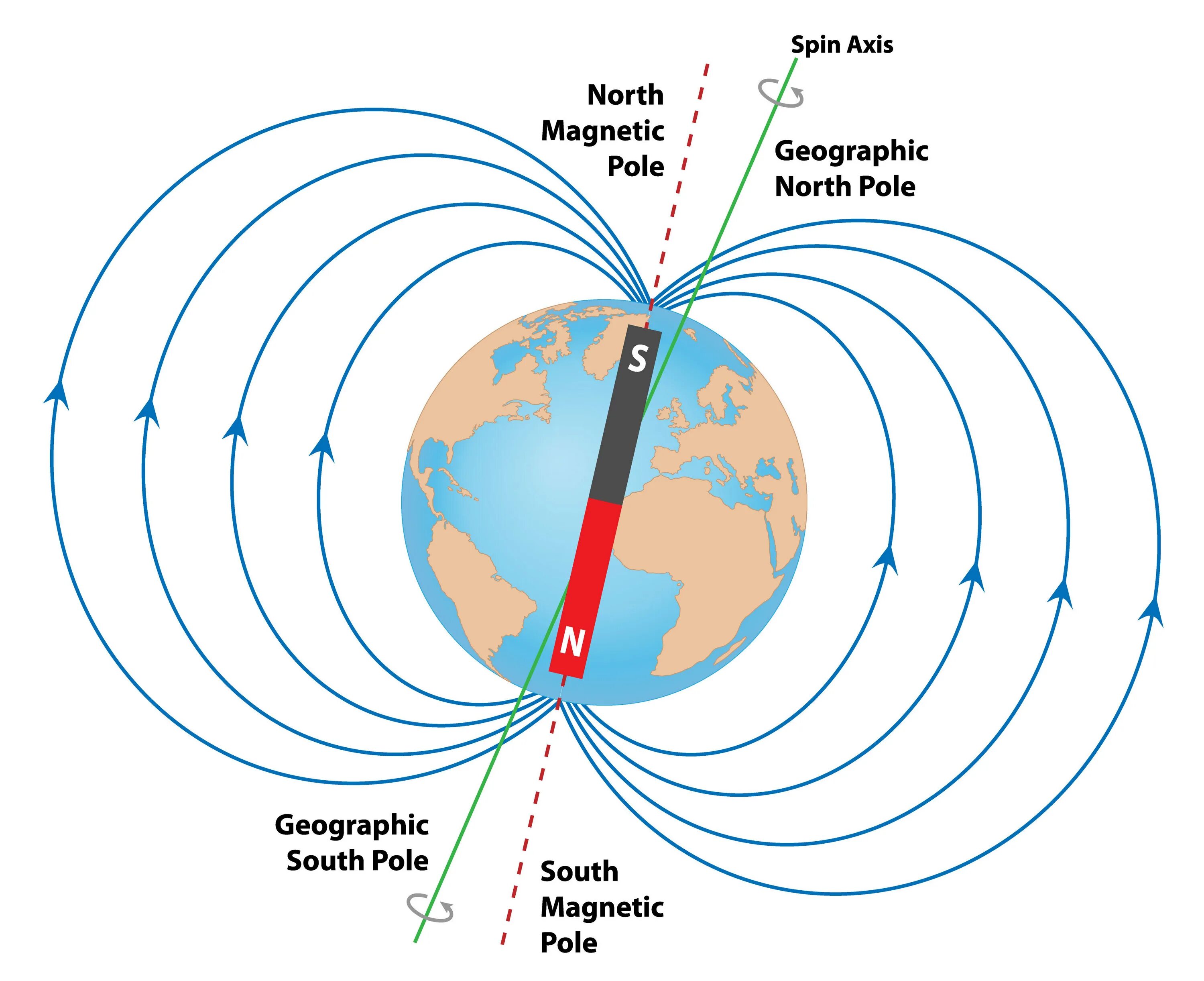 North pole раскраска. North and south poles. North pole and south pole. Северный полюс на плоской земле. South pole wear.