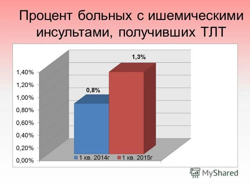 статистика заражения коронавирусом инфографика. процент заболевших. процент заболевших. процент заболевших. расчет процента заболеваемости в процентах.