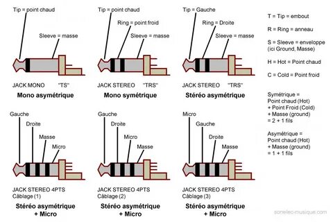 Info Souder prise jack 3,5mm 4 pôles.