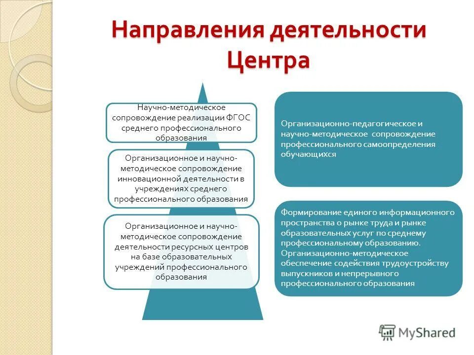 Центр научно методического сопровождения. Деятельность центра. Направления деятельности ДПО. ЦНМБ направление деятельности.