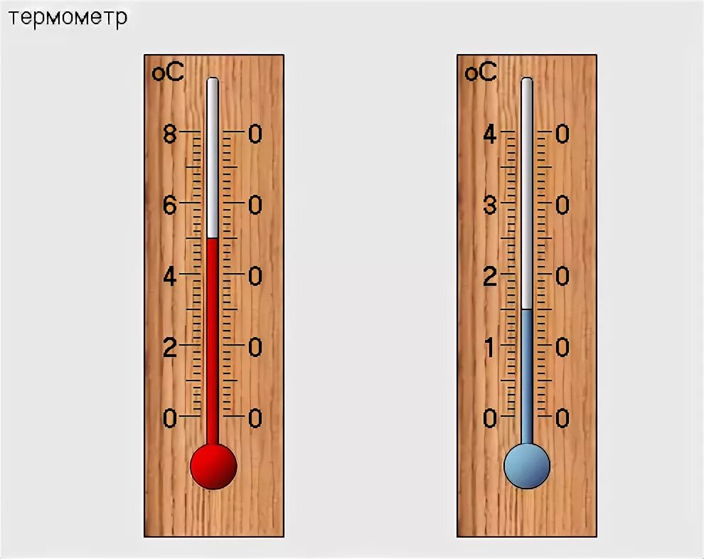 Градусник деления. Термометр деления шкалы градусника. Шкала деления термометра. Деления на градуснике. Термометр для физики.