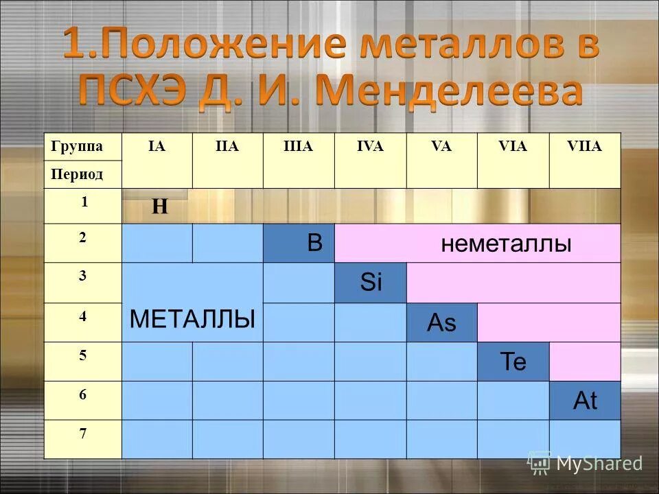 положение металла и неметалла. охарактеризуйте расположение неметаллов в периодической системе. таблица менделеева по химии металлы и неметаллы. положение в периодической системе д и менделеева металлы и неметаллы. положение неметаллов в таблице менделеева периодическая система.