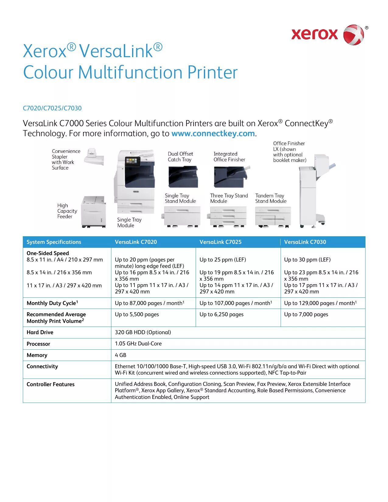 Xerox c7030. Versalink c7030. xerox versalink 7020. versalink c7025.