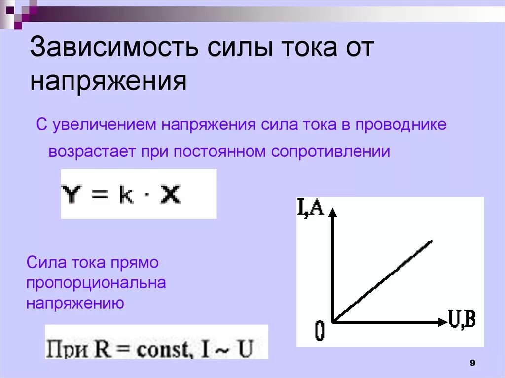 Как сила тока зависит от сопротивления тест. График зависимости силы тока от сопротивления проводника. Зависимость силы тока в проводнике от напряжения. Почему сила тока зависит от напряжения. График зависимости тока от напряжения при постоянном сопротивлении.