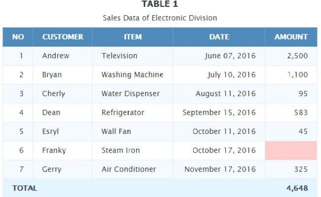 Таблица html CSS. Table таблица. Красивые таблицы CSS. Таблица html CSS php. Data index html