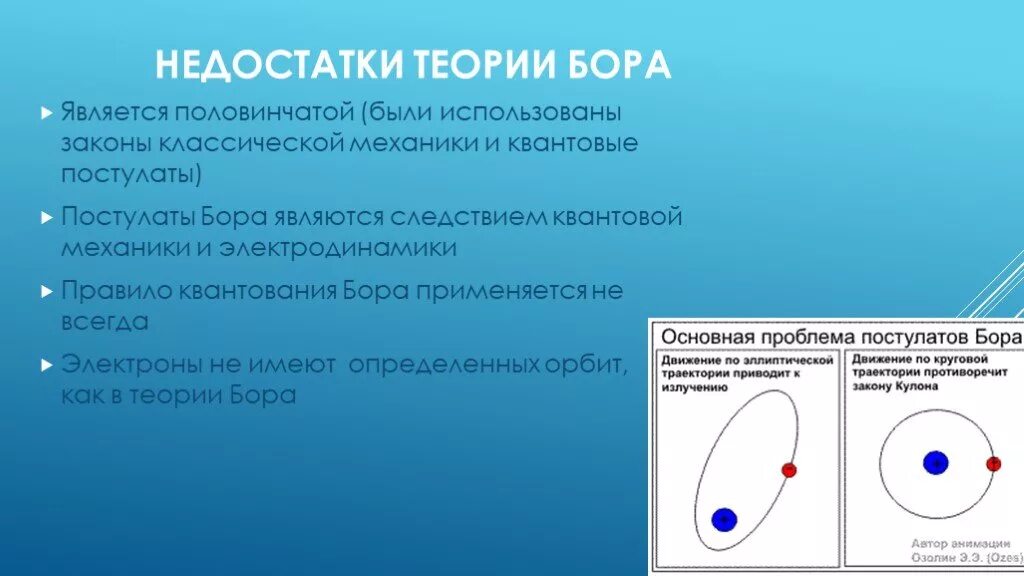 Модель атома бора физика 9 класс. Теория Нильса Бора постулата. Недостатки теории атома Бора. Достоинства теории Бора. Недостатки теории строения атома.