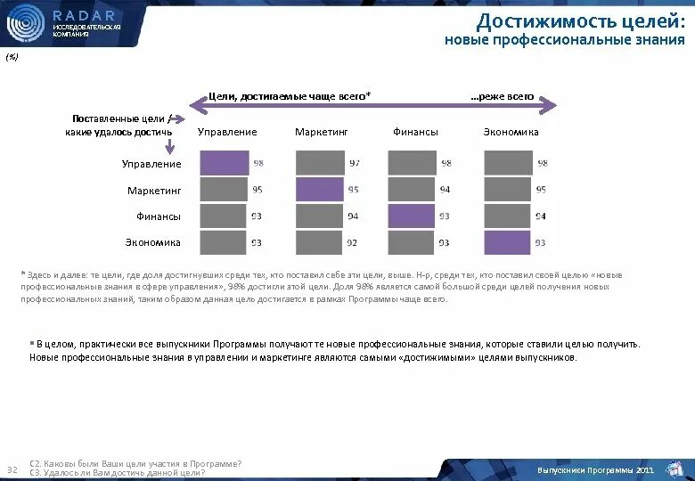 Цели участия в выставке. Цели участия в выставке для компании. Достижимость цели. Цель участия в программе. Цель участия в выставке