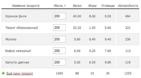 Куриный жир белок