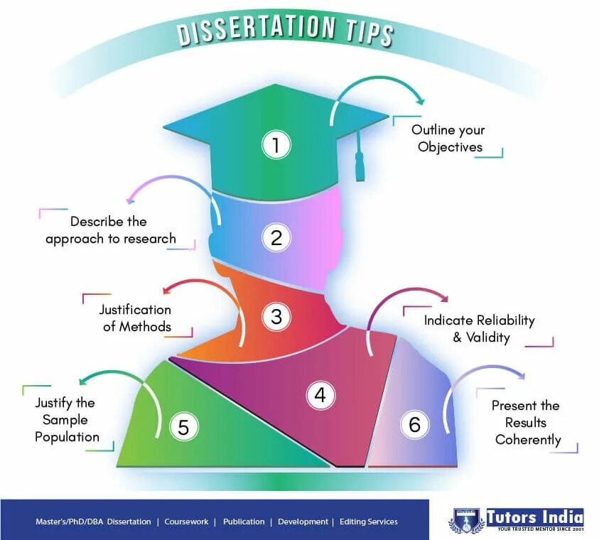 Dissertation research. The dissertation. thesis of phd dissertation - ceph защита. etape dissertation.