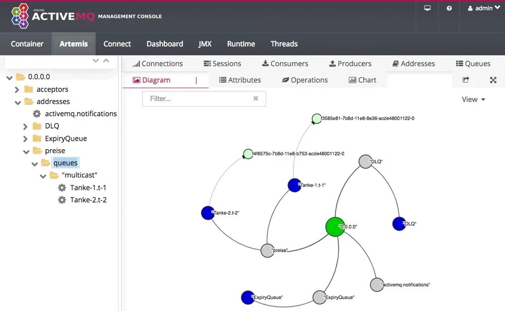 Apache artemis mq это. Apache artemis mq логотип. Activemq artemis. Архитектура activemq. Artemis mq.