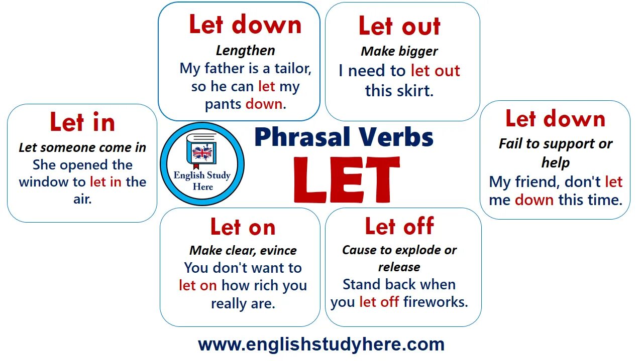 Let's в английском языке. Фразовый глагол Let. Let down Фразовый глагол. Употребление Let в английском.