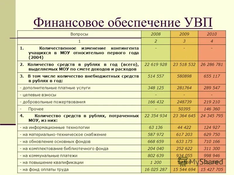 Пример сметы доходов и расходов некоммерческой организации. Смета доходов и расходов предприятия. Смета доходов и расходов государства называется. Примерная смета доходов и расходов государственного учреждения. Смета доходов и расходов на определенный бюджет.