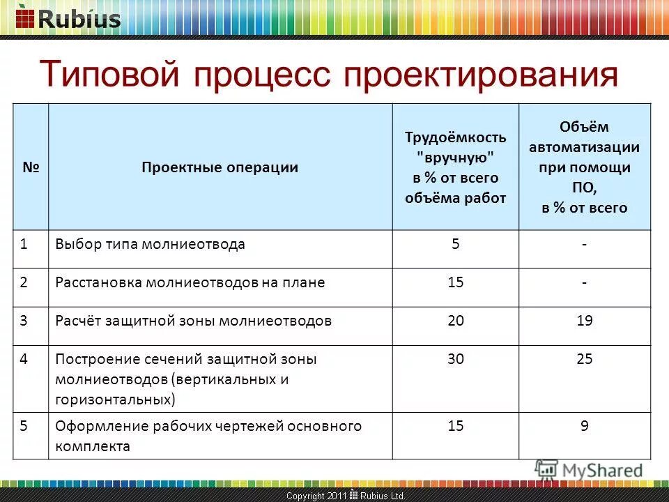 Марки комплектов чертежей рабочей документации. Проектные операции. Автоматизация объемов работ. Hmi siemens wincc. Автоматизация объемов работ.