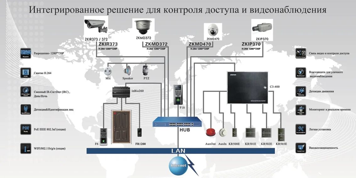 Контроль безопасности технических средств. Комплексные системы безопасности СКУД. Интегрированная система безопасности (ИСБ). Контроль в системе управления. Сигнализация СКУД видеонаблюдение.